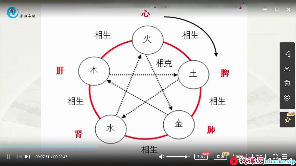 徐圆福生肖姓名学10集课程