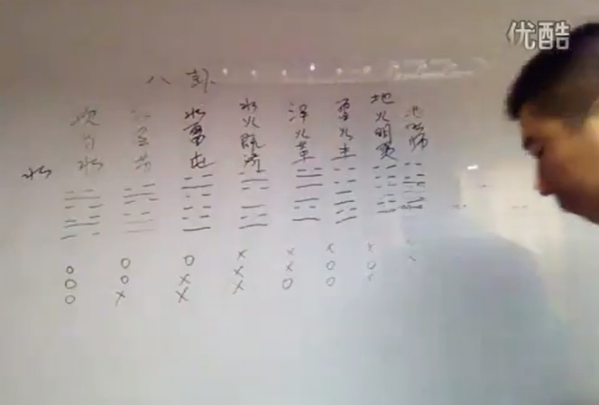 孙福来六爻自学（100集）