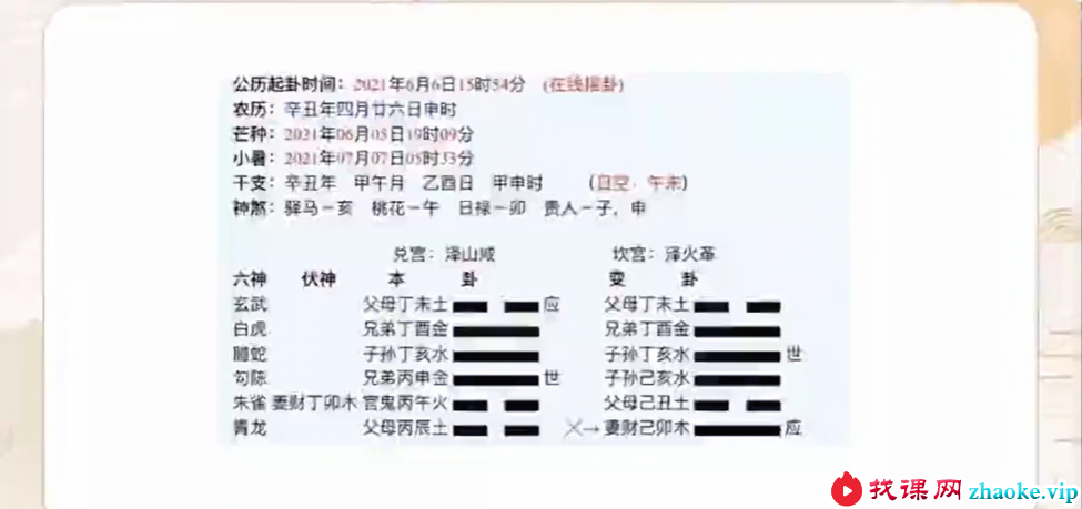 付刚六爻小白班 17集