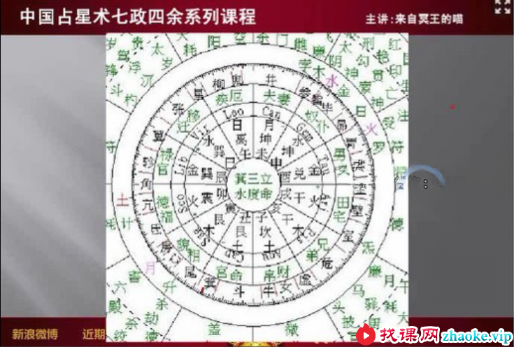 冥王的喵 七政四余（初阶+进阶+高阶）24集
