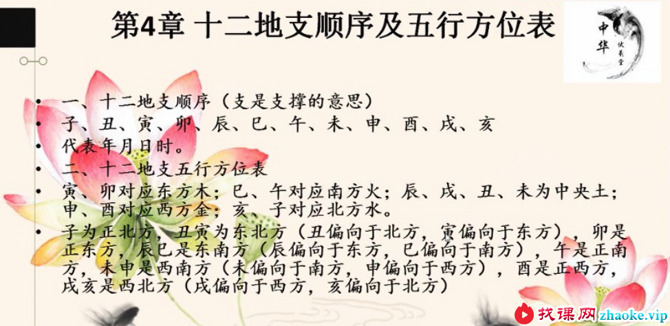 邵一尘道传小六壬从入门到精通10集（视频）