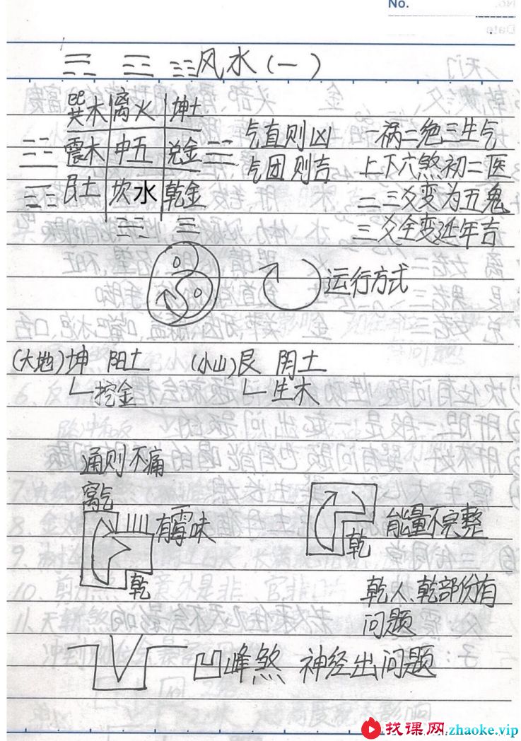 最完整实用的三元八宅笔记pdf 54页