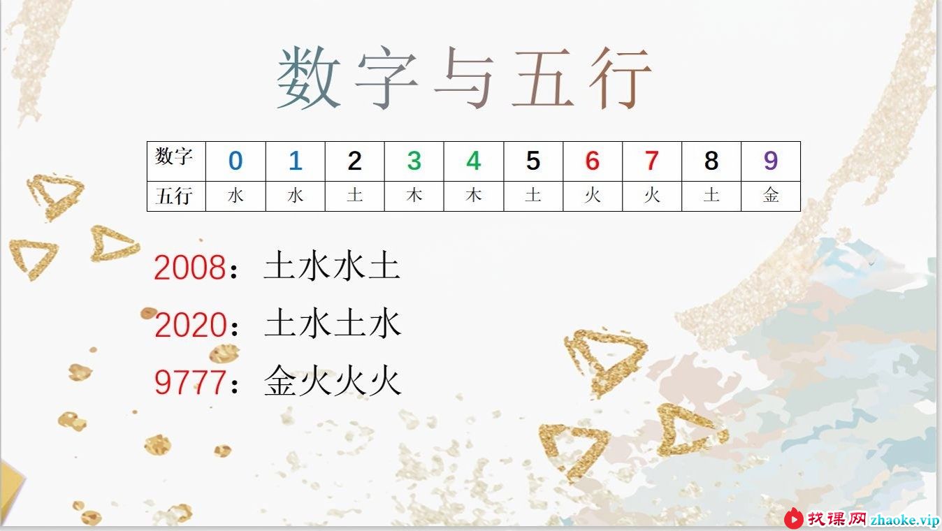 法辉数字金口诀 5天课程（录音+图片+文档）