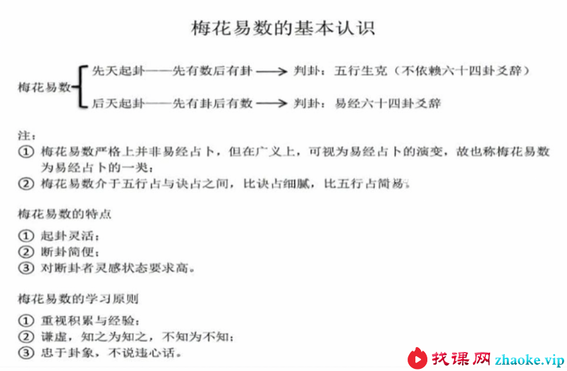 军师府杜老师庚子年梅花易数初级中级高级一体班（完结）5集视频