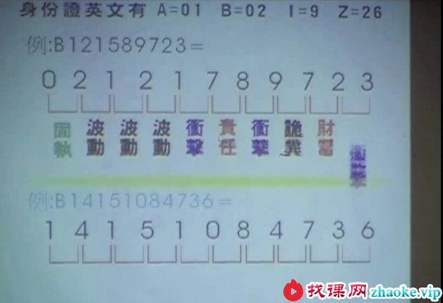 黄恒堉 开运名片与数字吉凶6集