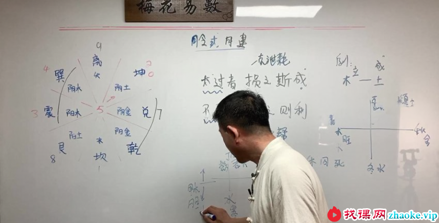 刘恒老师讲易经之梅花易数 11集