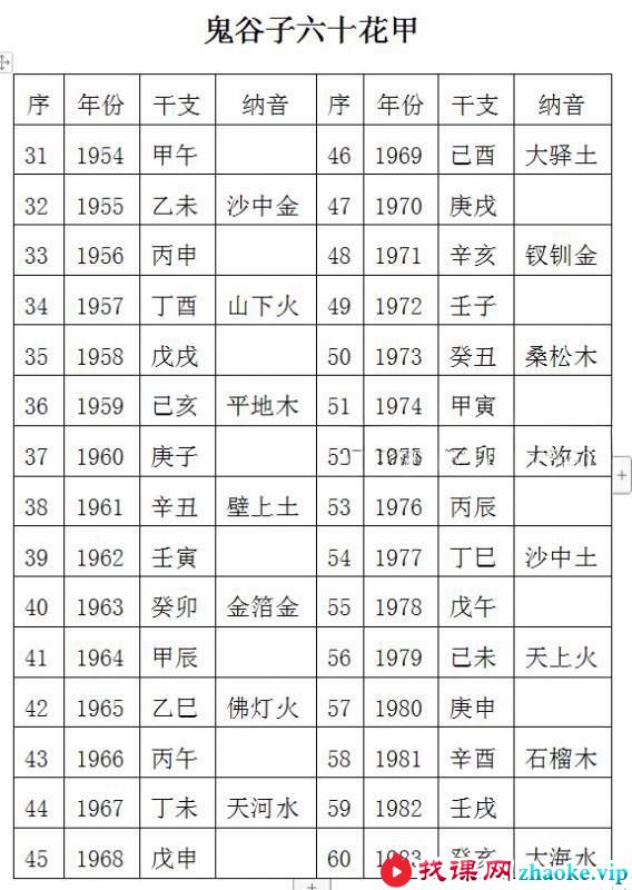 金磊盲派八字视频10集+讲义