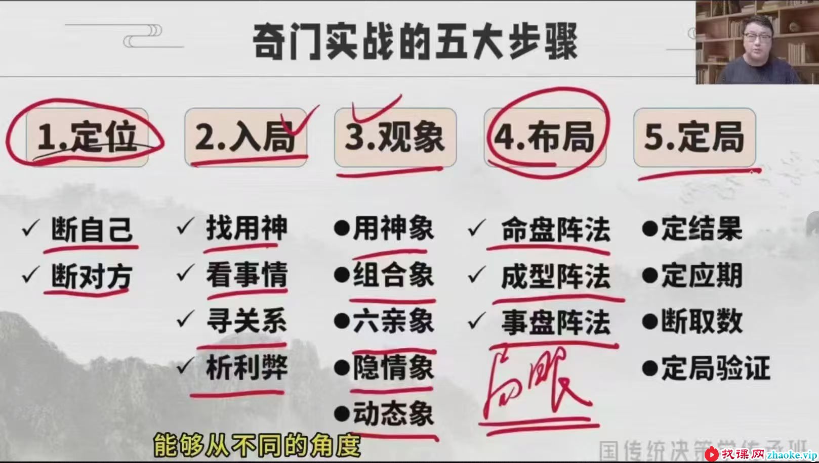 舒涵决策学传承人研修班 60集视频+课件
