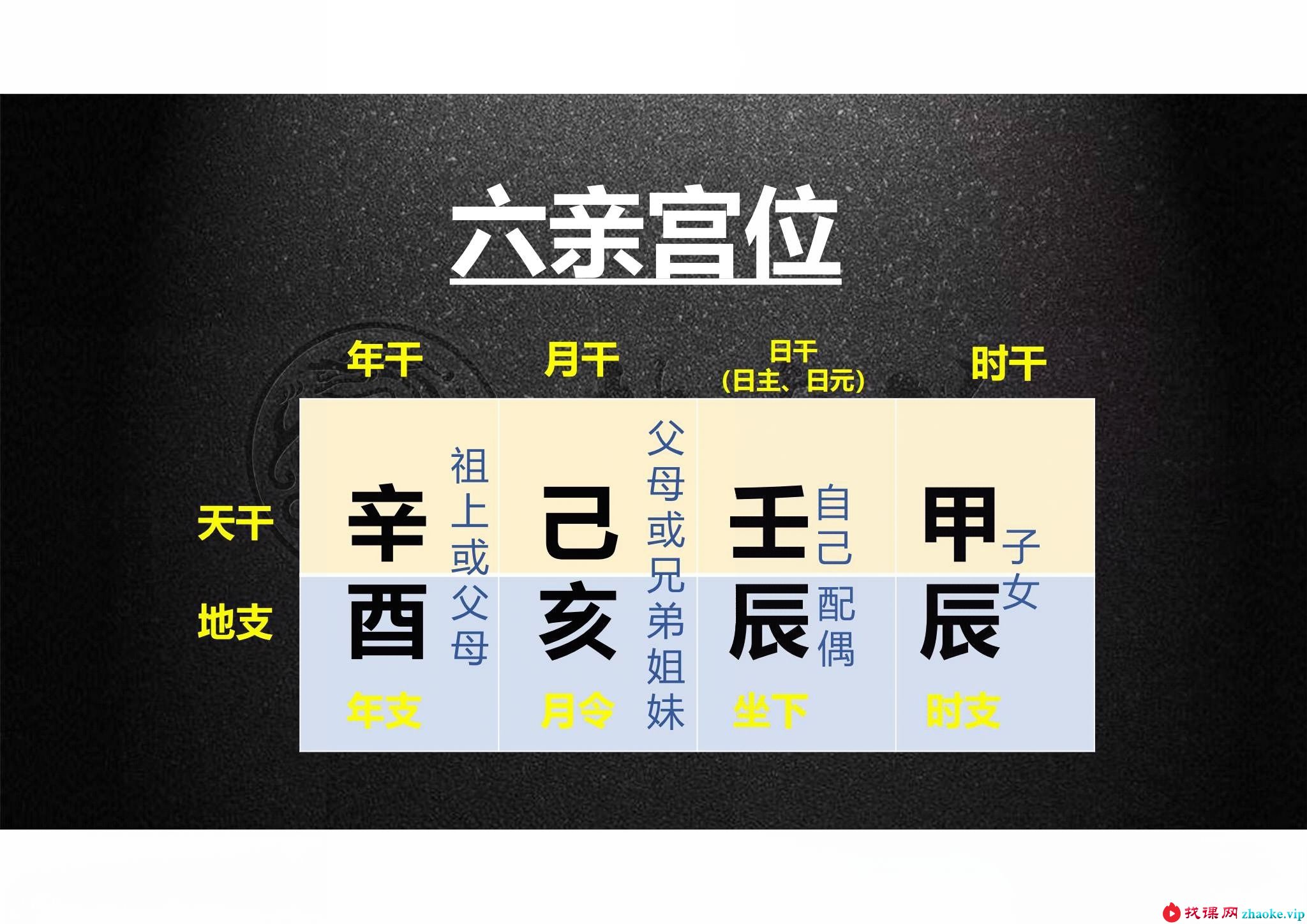 夏光明 赵璟雯（德雯）《八字论六亲》