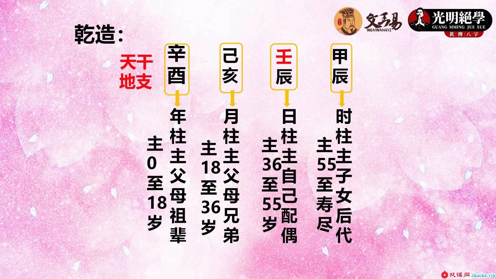 夏光明 周宸琋《瞬间开窍系列之六亲直断不传秘法》