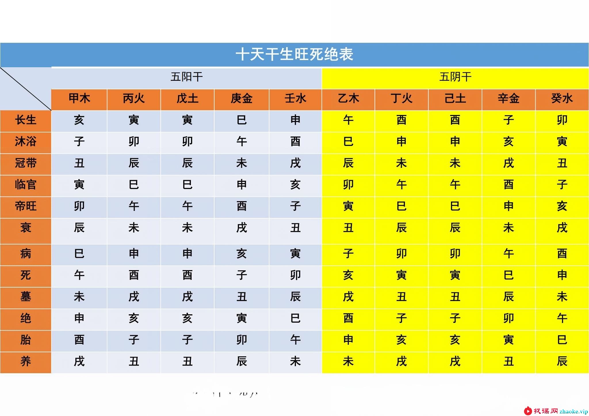夏光明 赵璟雯（德雯）《十二长生深度解析》