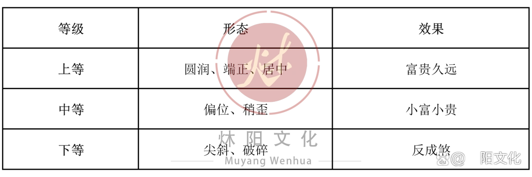 「收藏」老师风水中锁水口的星耀有哪些？分别怎么用？