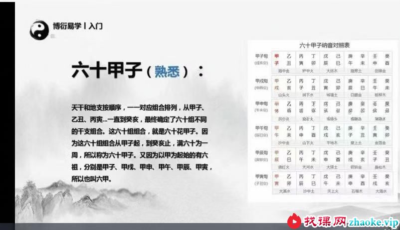 博洐道人 四柱八字22集