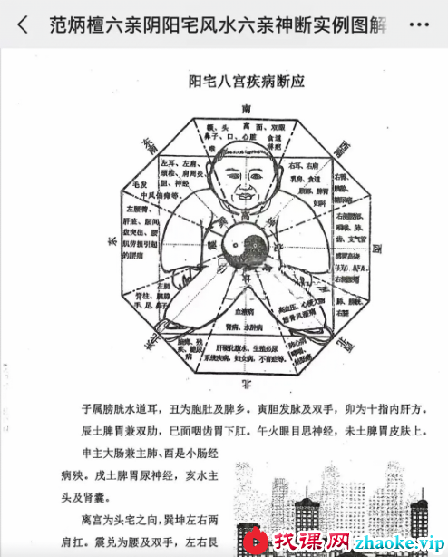 范炳檀《六亲阴阳宅风水六亲神断实例图解》274页