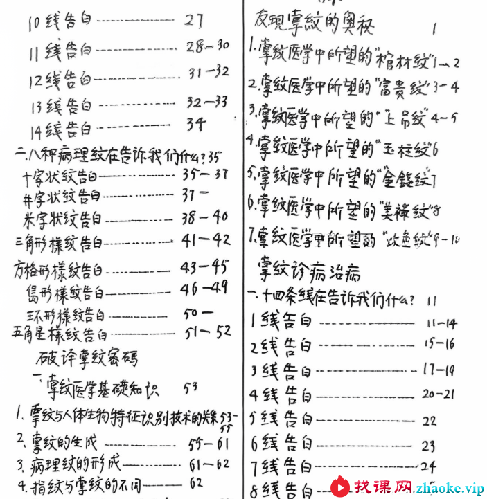 民间老中医掌纹诊病实战笔记 掌纹医学 133页