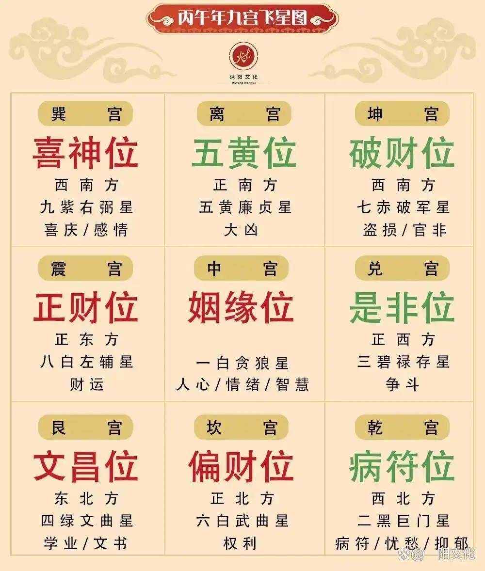 2026年丙午年流年全景解析