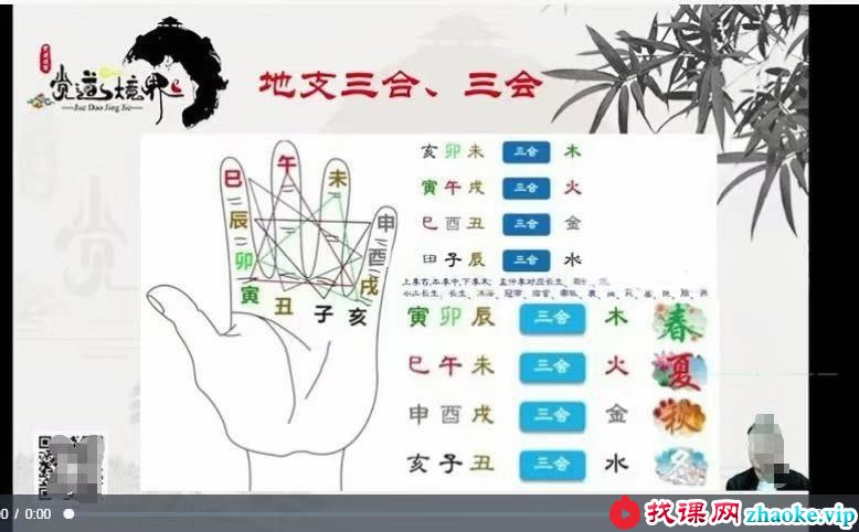 道阳宗钺《四柱八字命理》（初级+中级+高级）35集