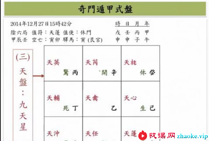 子奇老师奇门遁甲教学视频+案例