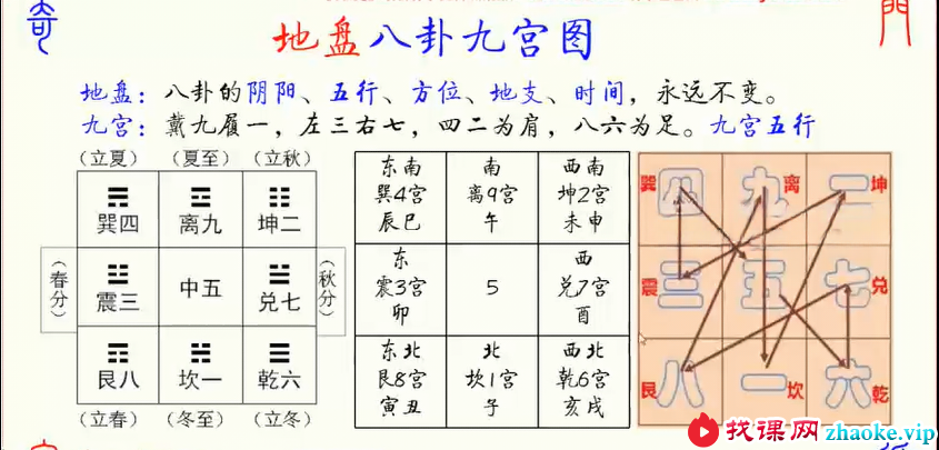 缘易先生奇门遁甲一期二期合集