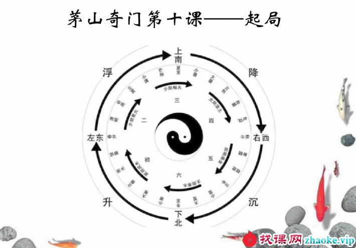 逍遥学院 茅山奇门视频23集+资料