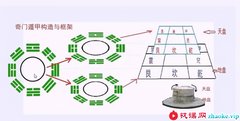 叶鸿生 奇门遁甲一代二代号码改运+遁甲量股+新增资料