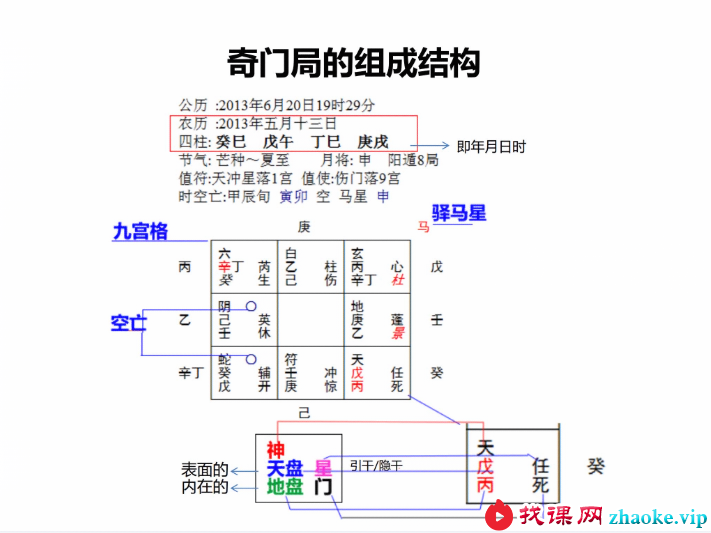 正藩堂第五期阴盘奇门培训班录音+笔记-第五期录音+文档