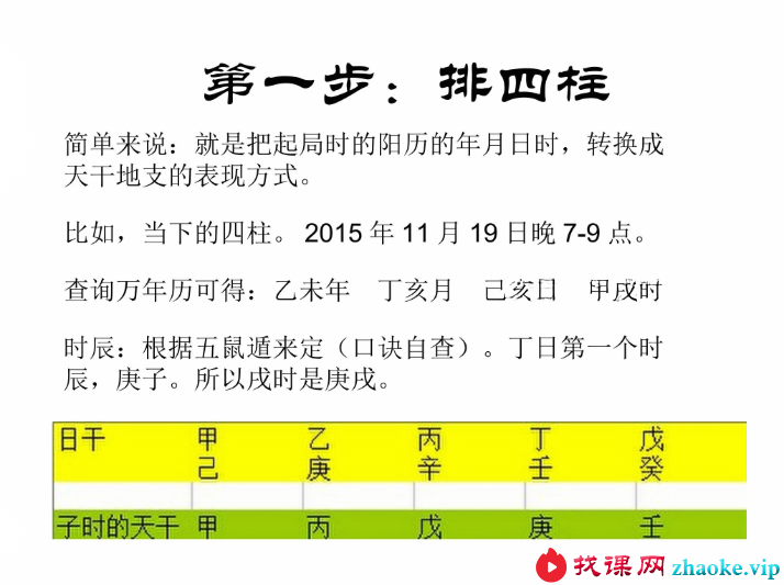 2015年潘昭佑奇门课程内部资料