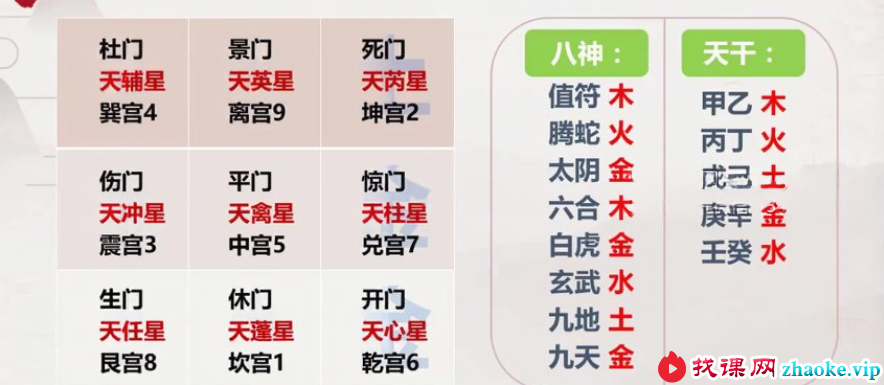 吴九龙数字奇门视频教程
