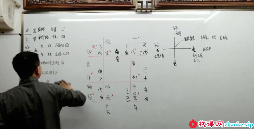 刘恒奇门遁甲 8讲