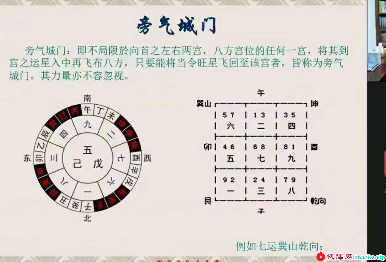 2022年宋国元风水《金锁玉关》+《玄空风水》