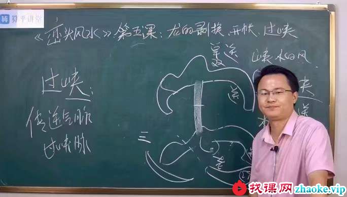 李双林 三元天星派风水教学视频 第一期