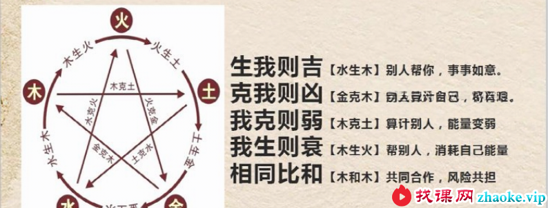 梵华易道微信头像定制专题课程 15集
