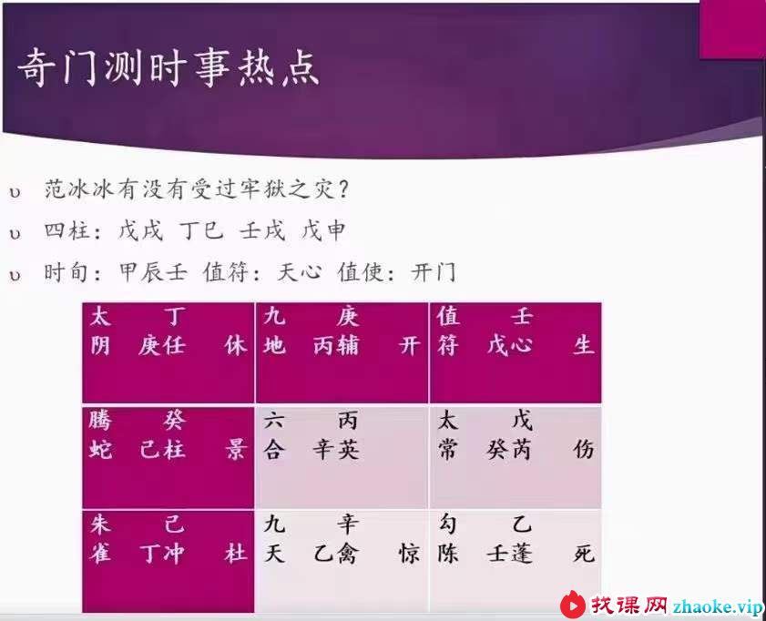 刘文元弟子晓午2022年12月奇门视频+课件pdf