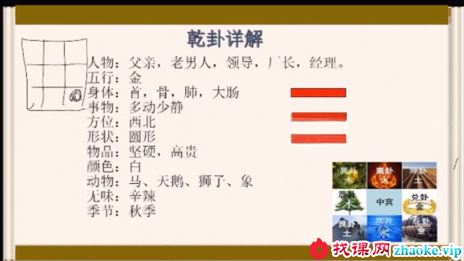 大唐行易 社交头像学23集