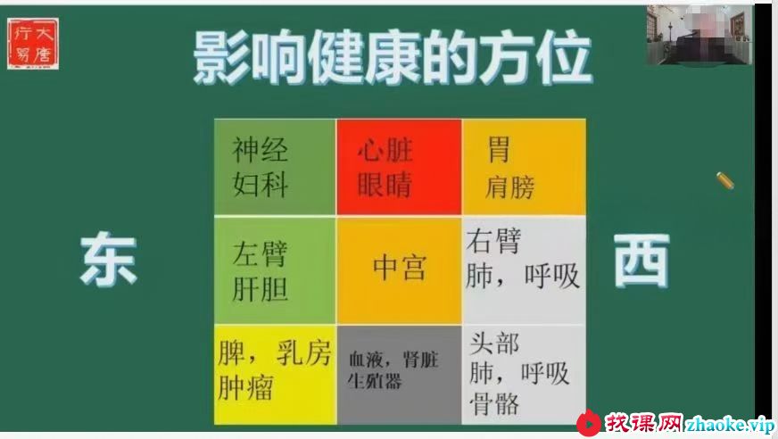 大唐行易 唐友权《清竹易学班风水回放》13集