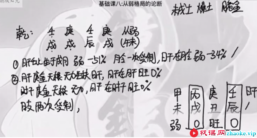镜玹 四柱文化基础精研班：作用关系与判断格局的独家秘笈15集