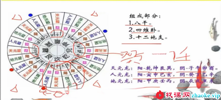 逍遥国学课堂 家传杨公教学系列（字幕版）11集
