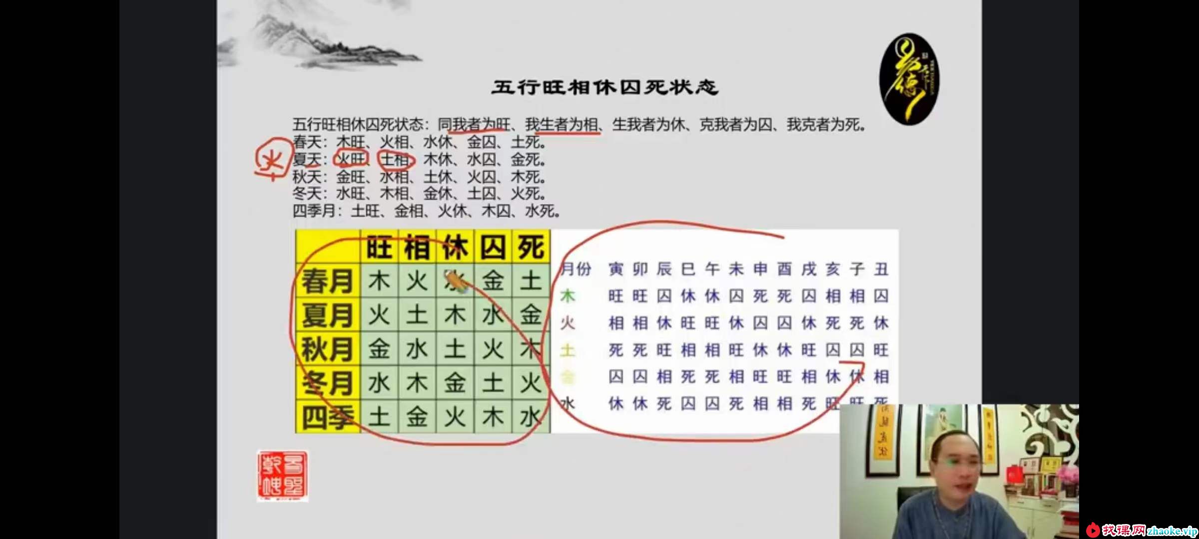 易圣乾坤数理奇门课程31集视频