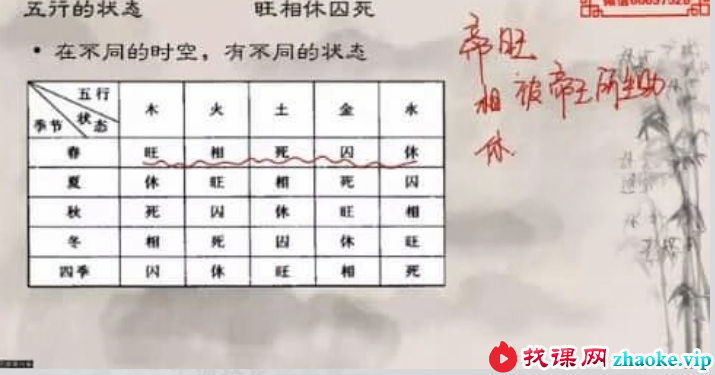 大珂命理《四柱八字》基础课43集视频 约12小时