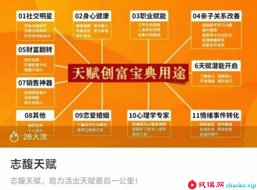 志馥天赋课程初阶 高阶视频合集两套 生命数字《天赋创富宝典》