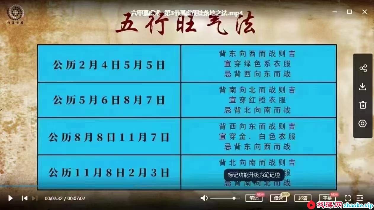 六甲孤虚术（坐孤击虚，运筹帷幄）