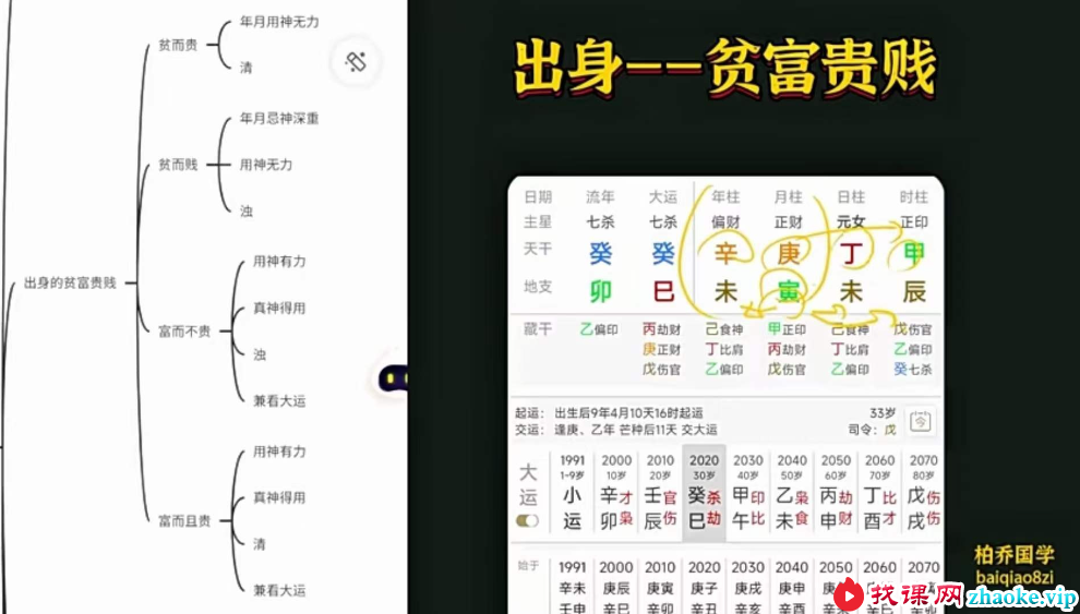 金镖门柏乔《盲派八字入门技法篇》26集