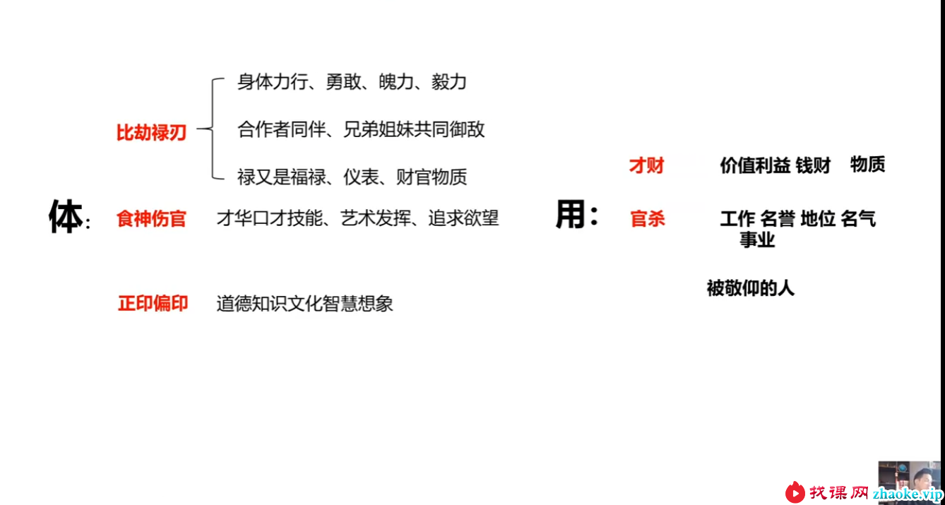 晟煜 四柱高级实战班64集