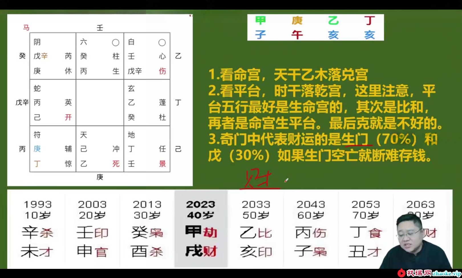 鑫河《奇门遁甲传承班》33集