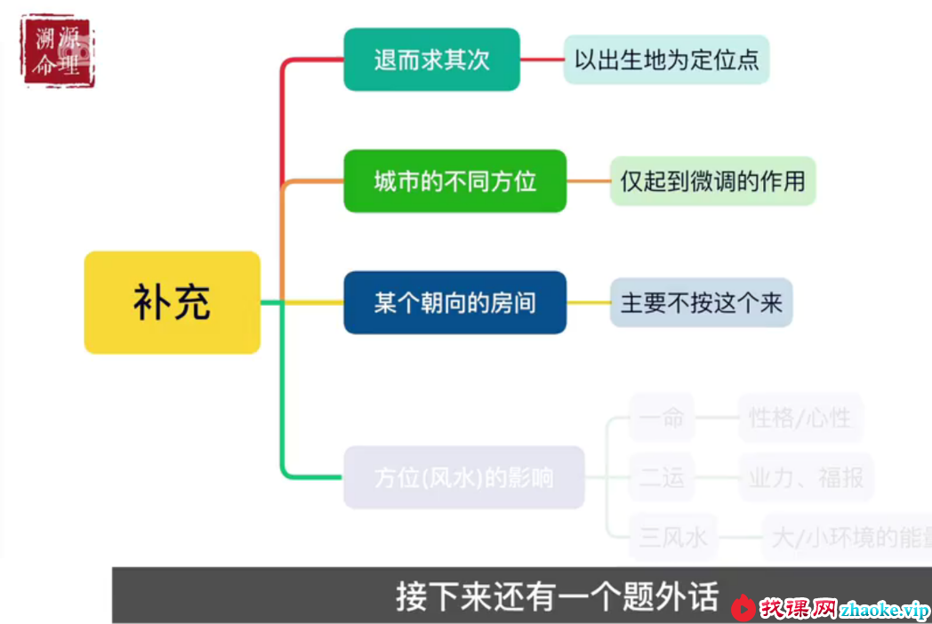 溯源命理 迁善老师 易学｜四柱入门+中阶+高阶合辑 零基础到精通 轻松学懂学了会用 精雕细琢打造精品