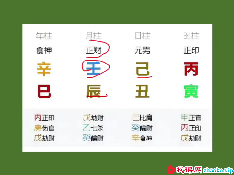 鑫河《四柱八字传承课》65集