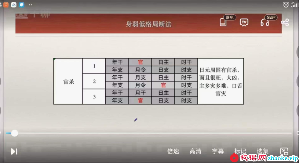 丹丹 子平格局论命法81集视频