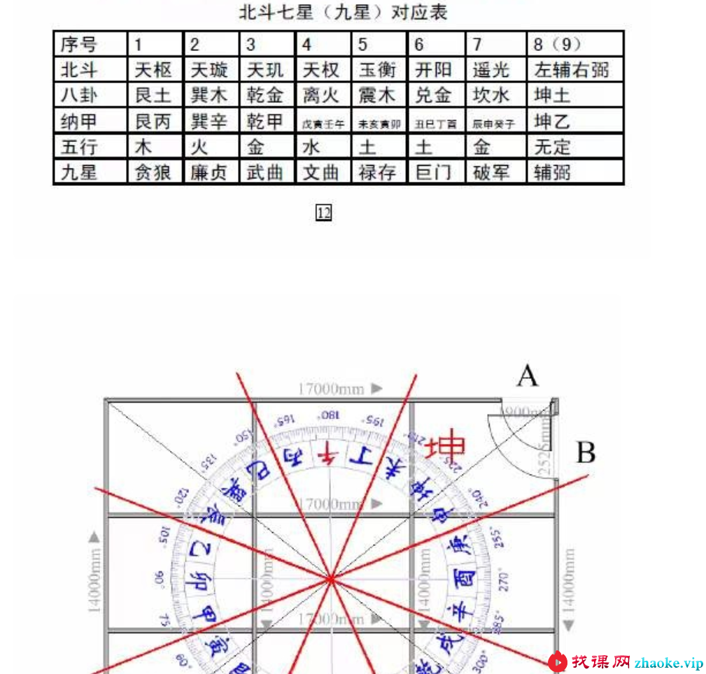 杜云学弟子班《八宅风水面授班记录》（完整版）94页