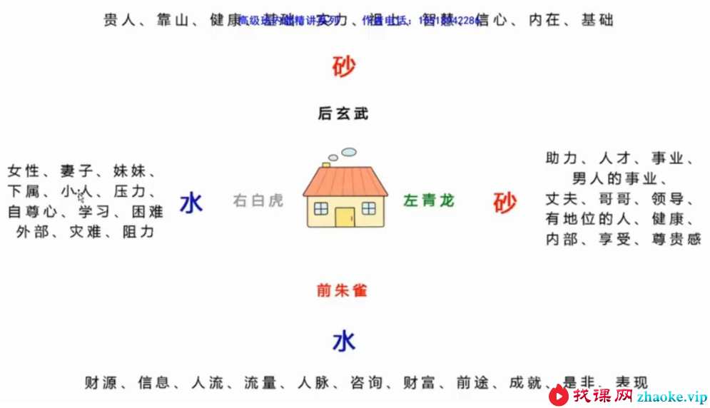 清源阴阳派风水高级课程35集