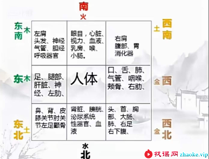象运人生微信头像系列课26集